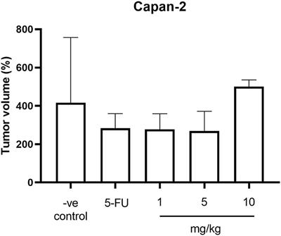 Antitumor Effects of Cannabinoids in Human Pancreatic Ductal Adenocarcinoma Cell Line (Capan-2)-Derived Xenograft Mouse Model